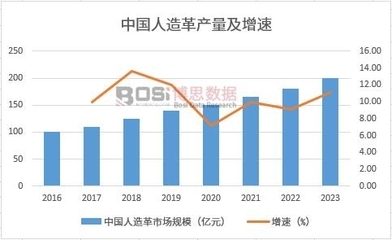 環保加固材料的市場趨勢，環保加固材料，市場趨勢洞察與發展前景 行業新聞 第5張