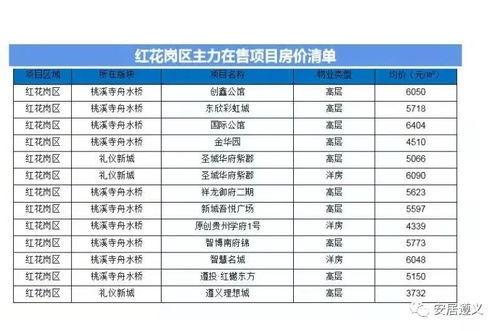 加固工程材料價格對比,加固工程材料價格大比拼,誰更具 行業(yè)新聞 第5張 加固工程材料價格對比,加固工程材料價格大比拼,誰更具 行業(yè)新聞 第5張