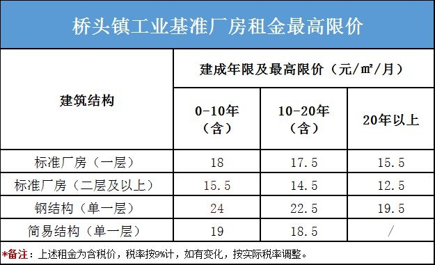 廠房租金與市場(chǎng)價(jià)格的關(guān)系，廠房租金與市場(chǎng)價(jià)格的 行業(yè)新聞 第4張