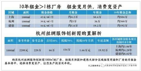 廠房租金與市場(chǎng)價(jià)格的關(guān)系，廠房租金與市場(chǎng)價(jià)格的 行業(yè)新聞 第6張