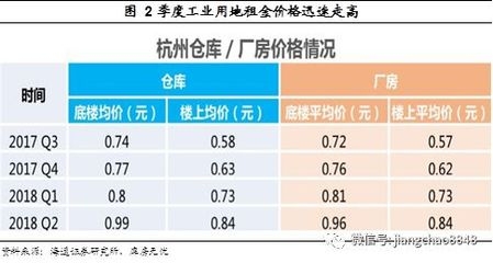 廠房租金與市場(chǎng)價(jià)格的關(guān)系，廠房租金與市場(chǎng)價(jià)格的 行業(yè)新聞 第5張