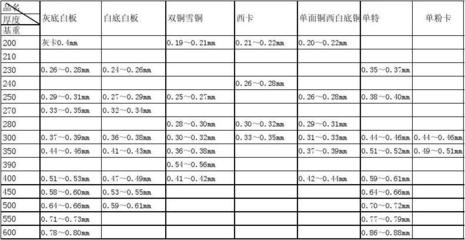 國際鋼材厚度標準對比分析，國際鋼材厚度標準對比 行業新聞 第3張