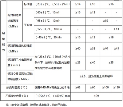 混凝土加固材料的抗壓強度測試,混凝土加固材料抗壓強度測試方法與 行業新聞 第2張 混凝土加固材料的抗壓強度測試,混凝土加固材料抗壓強度測試方法與 行業新聞 第2張