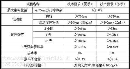 混凝土加固材料的抗壓強度測試,混凝土加固材料抗壓強度測試方法與 行業新聞 第3張 混凝土加固材料的抗壓強度測試,混凝土加固材料抗壓強度測試方法與 行業新聞 第3張