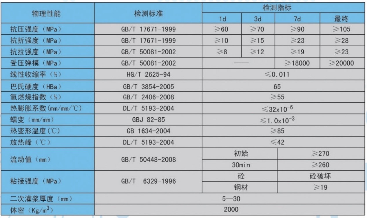 混凝土加固材料的抗壓強度測試,混凝土加固材料抗壓強度測試方法與 行業新聞 第6張 混凝土加固材料的抗壓強度測試,混凝土加固材料抗壓強度測試方法與 行業新聞 第6張