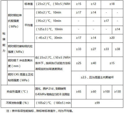混凝土加固材料的抗壓強度測試,混凝土加固材料抗壓強度測試方法與 行業新聞 第4張 混凝土加固材料的抗壓強度測試,混凝土加固材料抗壓強度測試方法與 行業新聞 第4張