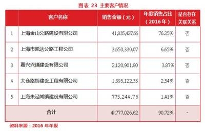 加固公司市場口碑調查,加固公司市場口碑調查,探尋行業聲譽 行業新聞 第4張 加固公司市場口碑調查,加固公司市場口碑調查,探尋行業聲譽 行業新聞 第4張