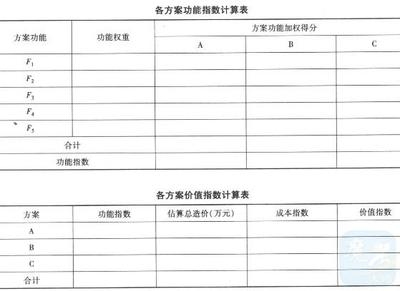 加固工程成本效益案例分析,加固工程成本效益案例剖析,洞察投入 行業新聞 第5張 加固工程成本效益案例分析,加固工程成本效益案例剖析,洞察投入 行業新聞 第5張