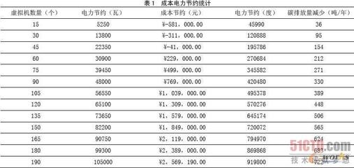 加固工程成本效益案例分析,加固工程成本效益案例剖析,洞察投入 行業新聞 第4張 加固工程成本效益案例分析,加固工程成本效益案例剖析,洞察投入 行業新聞 第4張