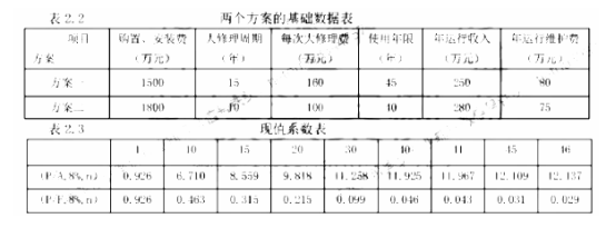 加固工程成本效益案例分析,加固工程成本效益案例剖析,洞察投入 行業新聞 第2張 加固工程成本效益案例分析,加固工程成本效益案例剖析,洞察投入 行業新聞 第2張