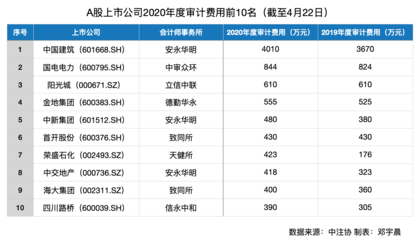 更換審計機構的條件是什么?更換審計機構需滿足 行業新聞 第2張 更換審計機構的條件是什么?更換審計機構需滿足 行業新聞 第2張