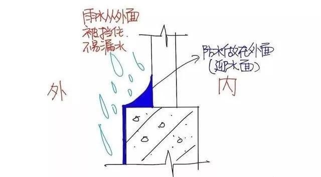 防水補漏工程排水設施維護,防水補漏與排水設施維護工程要點 行業新聞 第5張 防水補漏工程排水設施維護,防水補漏與排水設施維護工程要點 行業新聞 第5張