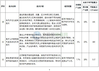 工業(yè)節(jié)能技術(shù)最新動(dòng)態(tài),工業(yè)節(jié)能技術(shù),最新動(dòng)態(tài)全解析 行業(yè)新聞 第5張 工業(yè)節(jié)能技術(shù)最新動(dòng)態(tài),工業(yè)節(jié)能技術(shù),最新動(dòng)態(tài)全解析 行業(yè)新聞 第5張