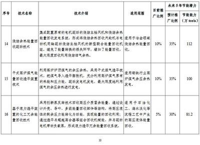 工業(yè)節(jié)能技術(shù)最新動(dòng)態(tài),工業(yè)節(jié)能技術(shù),最新動(dòng)態(tài)全解析 行業(yè)新聞 第6張 工業(yè)節(jié)能技術(shù)最新動(dòng)態(tài),工業(yè)節(jié)能技術(shù),最新動(dòng)態(tài)全解析 行業(yè)新聞 第6張