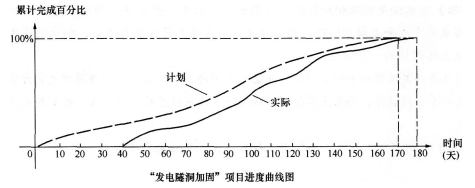 加固設(shè)計變更對工期的影響，加固設(shè)計變更對工期 行業(yè)新聞 第3張