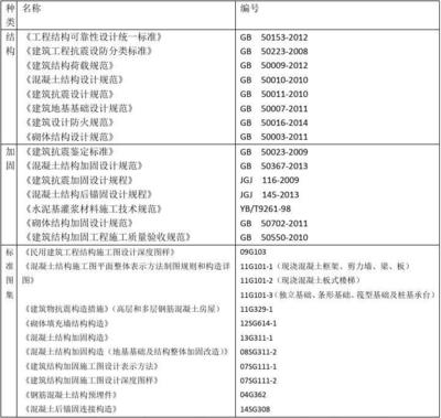 加固工程材料驗收標準,加固工程材料驗收標準,規(guī)范與要點 行業(yè)新聞 第3張 加固工程材料驗收標準,加固工程材料驗收標準,規(guī)范與要點 行業(yè)新聞 第3張