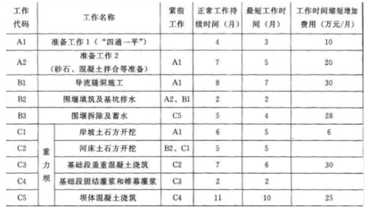加固工程資料審核要點，加固工程資料審核，關鍵要點全解析 行業新聞 第3張