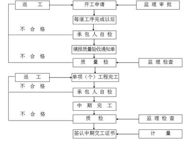 加固工程資料審核要點，加固工程資料審核，關鍵要點全解析 行業新聞 第5張