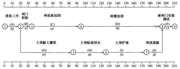 加固工程資料審核要點，加固工程資料審核，關鍵要點全解析 行業新聞 第6張