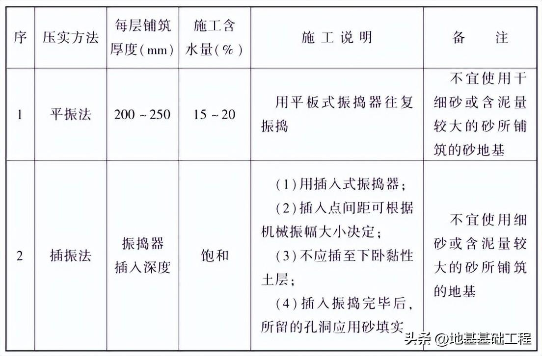 加固工程驗收新標準解讀,加固工程驗收新標準全解析,要點、影響與實施要點 行業新聞 第2張 加固工程驗收新標準解讀,加固工程驗收新標準全解析,要點、影響與實施要點 行業新聞 第2張