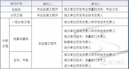加固工程驗收新標準解讀,加固工程驗收新標準全解析,要點、影響與實施要點 行業新聞 第3張 加固工程驗收新標準解讀,加固工程驗收新標準全解析,要點、影響與實施要點 行業新聞 第3張