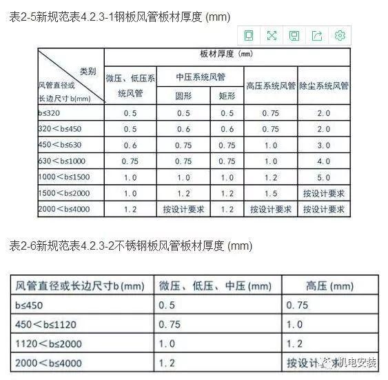 加固工程驗收新標準解讀,加固工程驗收新標準全解析,要點、影響與實施要點 行業新聞 第5張 加固工程驗收新標準解讀,加固工程驗收新標準全解析,要點、影響與實施要點 行業新聞 第5張