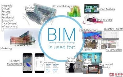 BIM技術(shù)在建筑設(shè)計中的應(yīng)用案例，BIM技術(shù)在建筑設(shè)計中的實際應(yīng)用案例解析 行業(yè)新聞 第6張