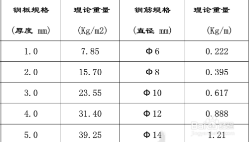 鋼板重量單位換算指南,鋼板重量單位換算全攻略,輕松掌握噸、千克與磅 行業新聞 第2張 鋼板重量單位換算指南,鋼板重量單位換算全攻略,輕松掌握噸、千克與磅 行業新聞 第2張