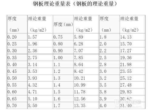 鋼板重量單位換算指南,鋼板重量單位換算全攻略,輕松掌握噸、千克與磅 行業新聞 第4張 鋼板重量單位換算指南,鋼板重量單位換算全攻略,輕松掌握噸、千克與磅 行業新聞 第4張
