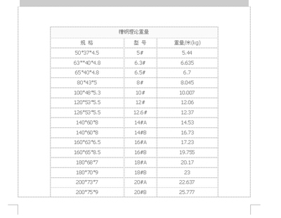 鋼板重量單位換算指南,鋼板重量單位換算全攻略,輕松掌握噸、千克與磅 行業新聞 第5張 鋼板重量單位換算指南,鋼板重量單位換算全攻略,輕松掌握噸、千克與磅 行業新聞 第5張