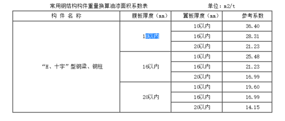 鋼板重量單位換算指南,鋼板重量單位換算全攻略,輕松掌握噸、千克與磅 行業新聞 第6張 鋼板重量單位換算指南,鋼板重量單位換算全攻略,輕松掌握噸、千克與磅 行業新聞 第6張