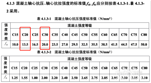 混凝土耐久性提升技術,混凝土耐久性提升技術,關鍵策略 行業新聞 第2張 混凝土耐久性提升技術,混凝土耐久性提升技術,關鍵策略 行業新聞 第2張