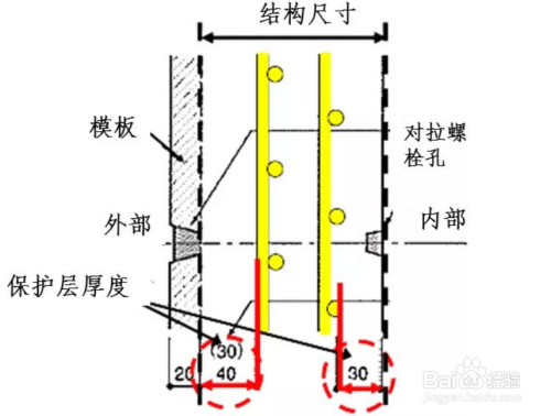 混凝土耐久性提升技術,混凝土耐久性提升技術,關鍵策略 行業新聞 第4張 混凝土耐久性提升技術,混凝土耐久性提升技術,關鍵策略 行業新聞 第4張