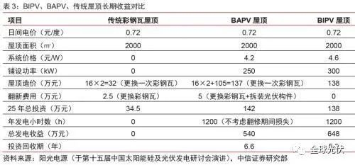 加固設計成本效益分析方法,加固設計成本效益分析方法的探索與 行業新聞 第2張 加固設計成本效益分析方法,加固設計成本效益分析方法的探索與 行業新聞 第2張