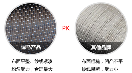 環(huán)境因素對(duì)碳纖維布影響研究，環(huán)境因素對(duì)碳纖維布 行業(yè)新聞 第6張