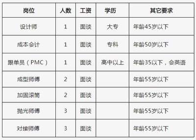 加固設(shè)計崗位行業(yè)前景分析,加固設(shè)計崗位,行業(yè)前景深度剖析與 行業(yè)新聞 第5張 加固設(shè)計崗位行業(yè)前景分析,加固設(shè)計崗位,行業(yè)前景深度剖析與 行業(yè)新聞 第5張