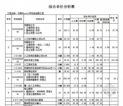 不同地區加固工程費用對比,不同地區加固工程費用,差異對比全 行業新聞 第5張 不同地區加固工程費用對比,不同地區加固工程費用,差異對比全 行業新聞 第5張