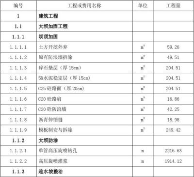 不同地區加固工程費用對比,不同地區加固工程費用,差異對比全 行業新聞 第6張 不同地區加固工程費用對比,不同地區加固工程費用,差異對比全 行業新聞 第6張