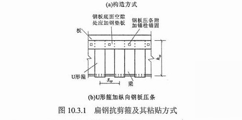 加固方案設計的常見誤區,加固方案設計,需警惕的常見誤區 行業新聞 第2張 加固方案設計的常見誤區,加固方案設計,需警惕的常見誤區 行業新聞 第2張