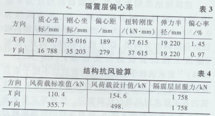 加固設(shè)計(jì)市場(chǎng)條件分析,加固設(shè)計(jì)市場(chǎng)條件剖析,現(xiàn)狀、趨勢(shì) 行業(yè)新聞 第4張 加固設(shè)計(jì)市場(chǎng)條件分析,加固設(shè)計(jì)市場(chǎng)條件剖析,現(xiàn)狀、趨勢(shì) 行業(yè)新聞 第4張