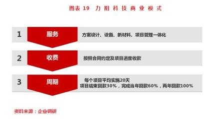 加固設(shè)計(jì)市場(chǎng)條件分析,加固設(shè)計(jì)市場(chǎng)條件剖析,現(xiàn)狀、趨勢(shì) 行業(yè)新聞 第5張 加固設(shè)計(jì)市場(chǎng)條件分析,加固設(shè)計(jì)市場(chǎng)條件剖析,現(xiàn)狀、趨勢(shì) 行業(yè)新聞 第5張