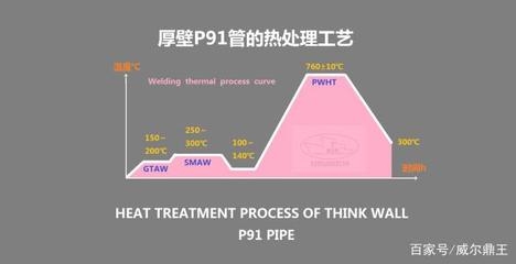 P91材料熱處理后的硬度標(biāo)準(zhǔn),P91材料熱處理后硬度標(biāo)準(zhǔn)解析 行業(yè)新聞 第2張 P91材料熱處理后的硬度標(biāo)準(zhǔn),P91材料熱處理后硬度標(biāo)準(zhǔn)解析 行業(yè)新聞 第2張