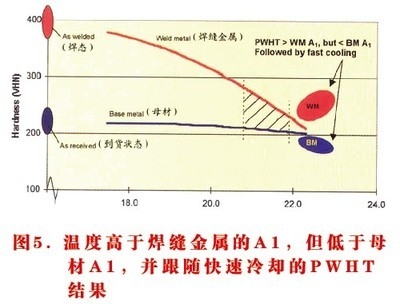 P91材料熱處理后的硬度標(biāo)準(zhǔn),P91材料熱處理后硬度標(biāo)準(zhǔn)解析 行業(yè)新聞 第3張 P91材料熱處理后的硬度標(biāo)準(zhǔn),P91材料熱處理后硬度標(biāo)準(zhǔn)解析 行業(yè)新聞 第3張
