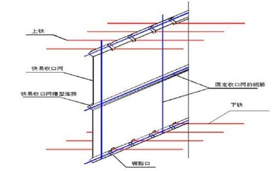 加固設計規范執行難點,加固設計規范執行難點剖析及應對策略 行業新聞 第2張 加固設計規范執行難點,加固設計規范執行難點剖析及應對策略 行業新聞 第2張