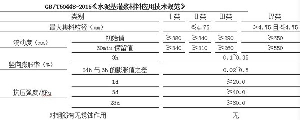 加固設計規范執行難點,加固設計規范執行難點剖析及應對策略 行業新聞 第6張 加固設計規范執行難點,加固設計規范執行難點剖析及應對策略 行業新聞 第6張