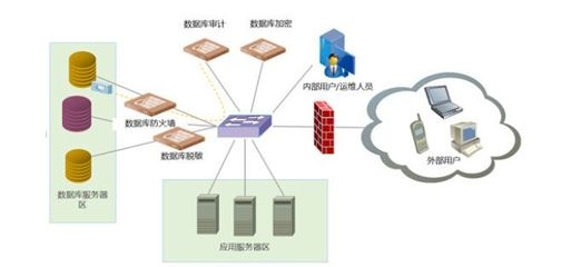 加固工程案例數據庫訪問，加固工程案例數據庫訪問，探索與實踐 行業新聞 第4張