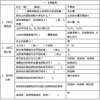 工程地質評價的關鍵因素,工程地質評價關鍵因素 行業新聞 第5張 工程地質評價的關鍵因素,工程地質評價關鍵因素 行業新聞 第5張