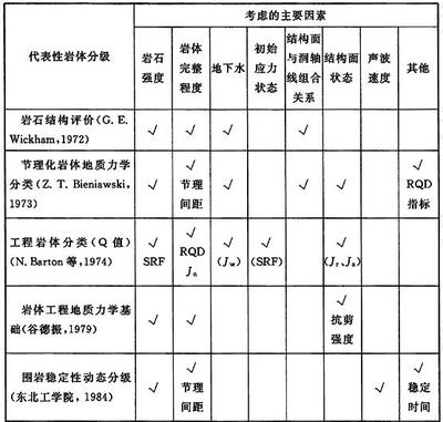 工程地質評價的關鍵因素,工程地質評價關鍵因素 行業新聞 第6張 工程地質評價的關鍵因素,工程地質評價關鍵因素 行業新聞 第6張
