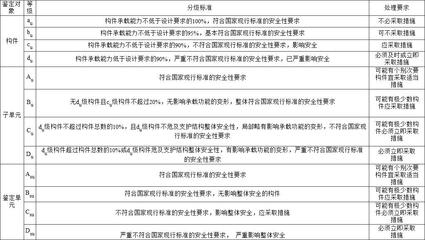加固設計企業評級流程詳解，加固設計企業評級流程 行業新聞 第6張