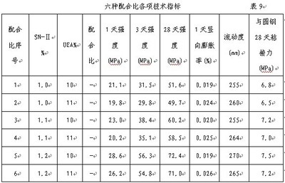 混凝土灌漿料配比標(biāo)準(zhǔn),混凝土灌漿料配比標(biāo)準(zhǔn),精準(zhǔn)配比保障工程質(zhì)量 行業(yè)新聞 第3張 混凝土灌漿料配比標(biāo)準(zhǔn),混凝土灌漿料配比標(biāo)準(zhǔn),精準(zhǔn)配比保障工程質(zhì)量 行業(yè)新聞 第3張
